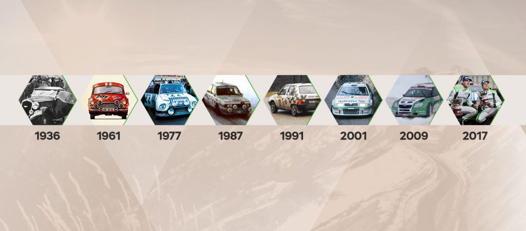 skoda-rallye-monte-carlo-milestones-records